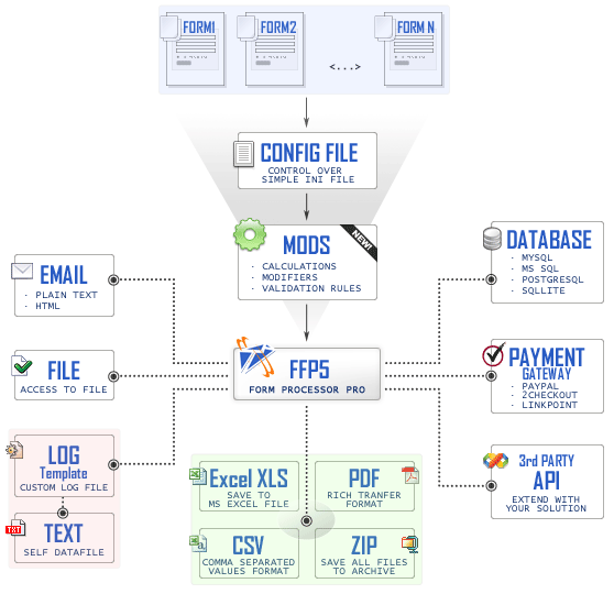How FPP works and it's features.